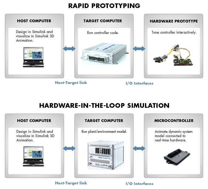 Simulation capabilities 